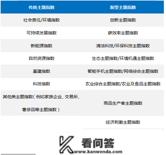 投教小课堂：宽基指数、行业指数、主题指数各自有啥特点？