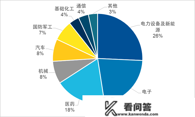 投教小课堂：宽基指数、行业指数、主题指数各自有啥特点？