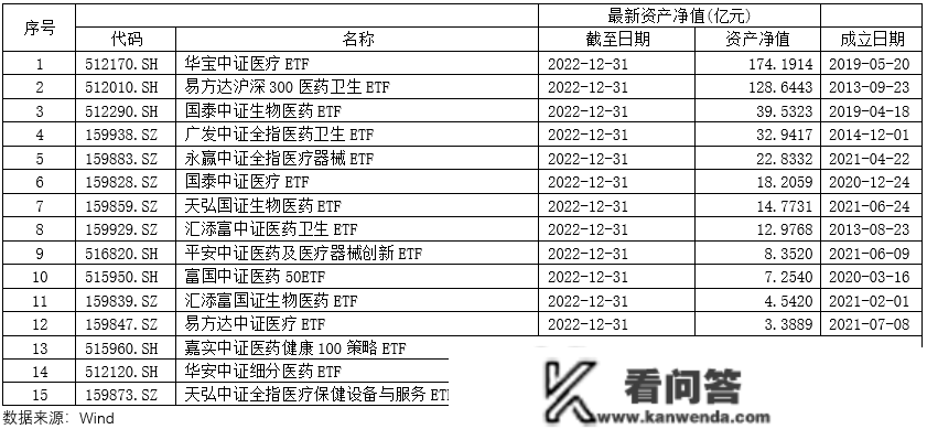 共享基经丨读懂赛道ETF（一）：医药卫生、医药安康、医疗保健、医疗器械……那些ETF，都有啥区别？