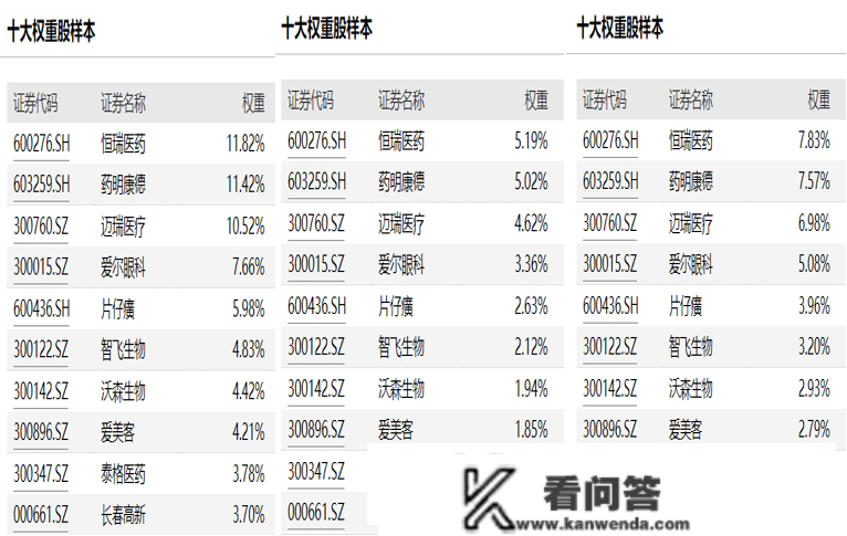 共享基经丨读懂赛道ETF（一）：医药卫生、医药安康、医疗保健、医疗器械……那些ETF，都有啥区别？