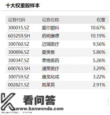 共享基经丨读懂赛道ETF（一）：医药卫生、医药安康、医疗保健、医疗器械……那些ETF，都有啥区别？