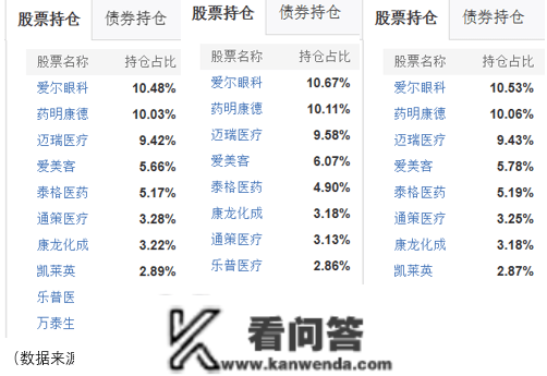 共享基经丨读懂赛道ETF（一）：医药卫生、医药安康、医疗保健、医疗器械……那些ETF，都有啥区别？