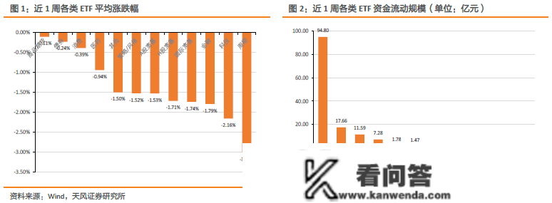 哪些板块资金净流入？