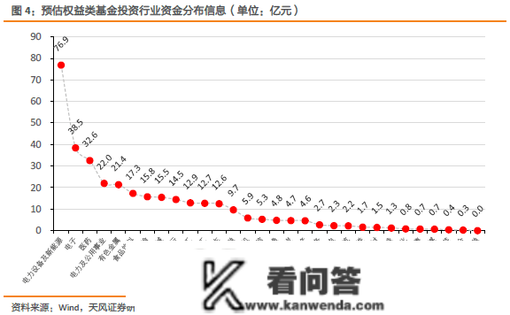 哪些板块资金净流入？