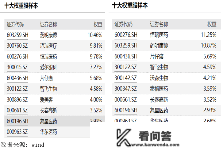 共享基经丨读懂赛道ETF（一）：医药卫生、医药安康、医疗保健、医疗器械……那些ETF，都有啥区别？