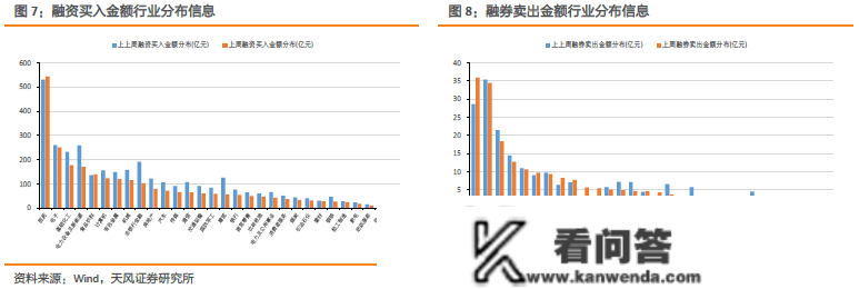 哪些板块资金净流入？