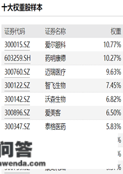 共享基经丨读懂赛道ETF（一）：医药卫生、医药安康、医疗保健、医疗器械……那些ETF，都有啥区别？