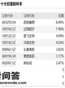 共享基经丨读懂赛道ETF（一）：医药卫生、医药安康、医疗保健、医疗器械……那些ETF，都有啥区别？