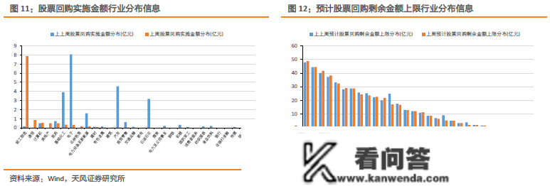 哪些板块资金净流入？