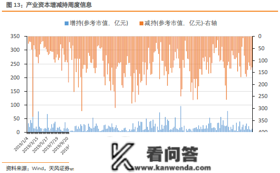 哪些板块资金净流入？