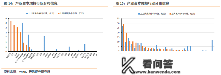 哪些板块资金净流入？