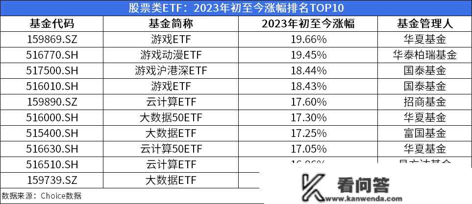 ETF周报：周内新成立3只股票类ETF，52只股票类ETF涨幅为正、更高上涨5.99%