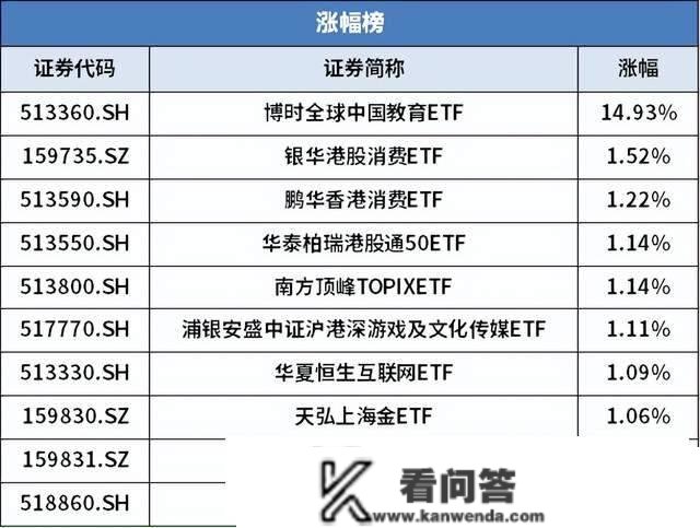 大将近15%！教育板块节节高升，超跌的生长气概何时突围?