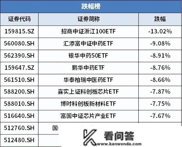 大将近15%！教育板块节节高升，超跌的生长气概何时突围?