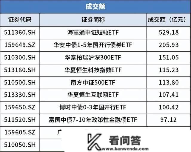 大将近15%！教育板块节节高升，超跌的生长气概何时突围?