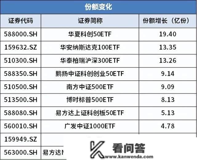 大将近15%！教育板块节节高升，超低的生长气概何时突围?