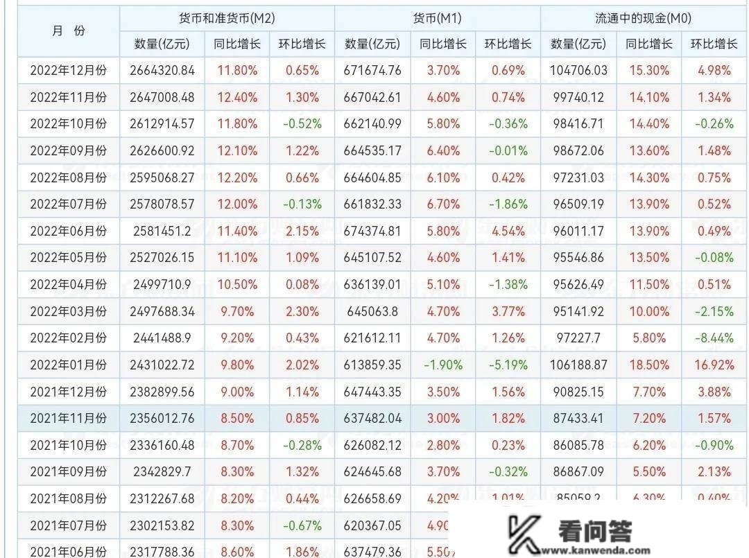 经济学传授建议：对50万以上存款征收高额利钱税以促进消费