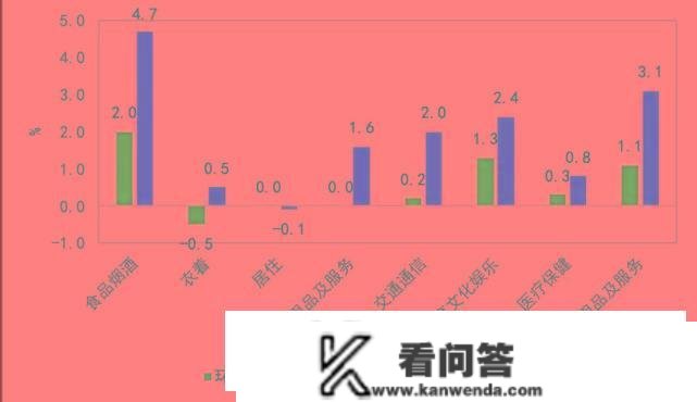 如今的100万元，10年后能值几钱？通俗老苍生该若何躲避贬值？