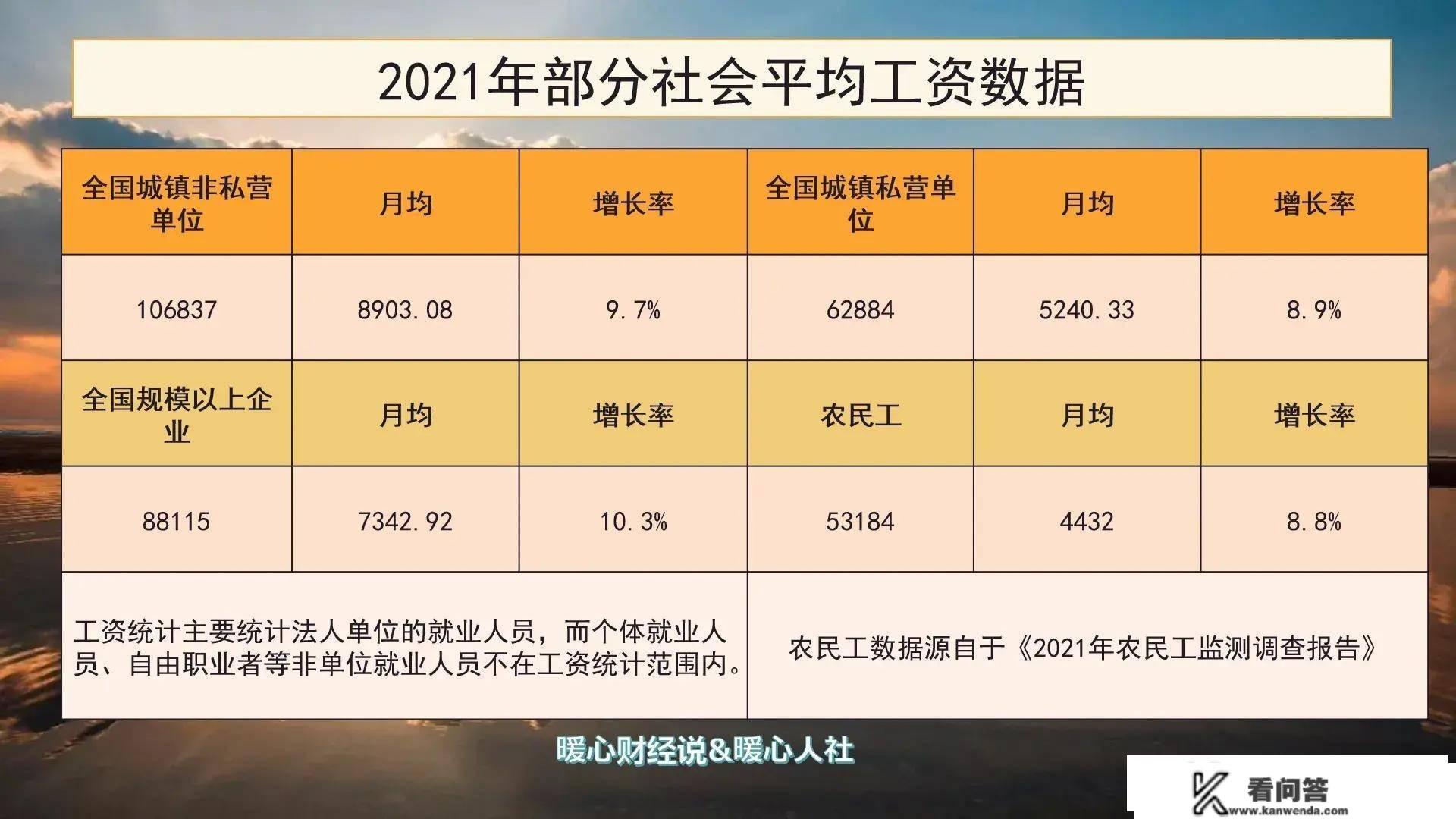 如今的100万元，10年后能值几钱？通俗老苍生该若何躲避贬值？