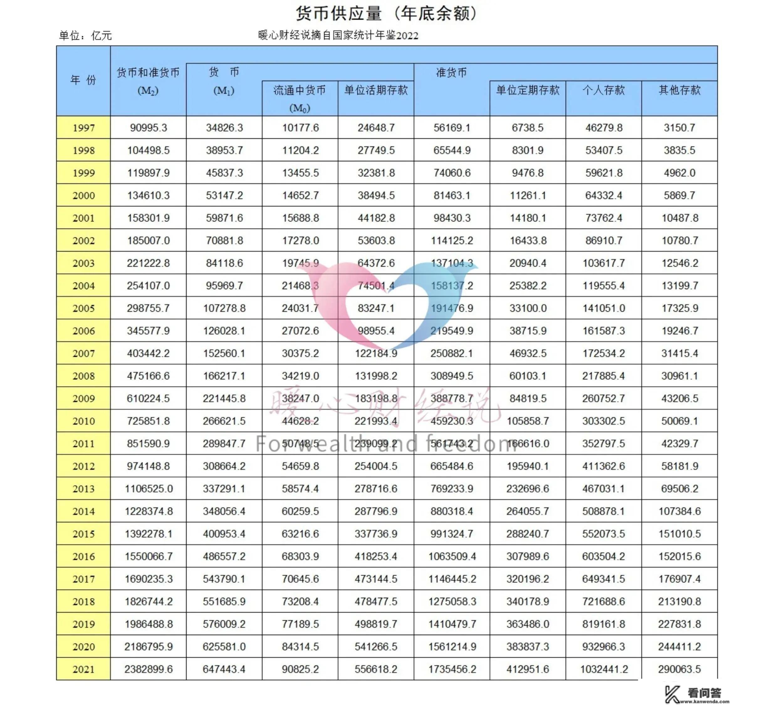 如今的100万元，10年后能值几钱？通俗老苍生该若何躲避贬值？