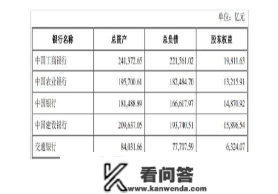 银行存款超越必然数额，就能够和银行谈利钱，别老是只会定存