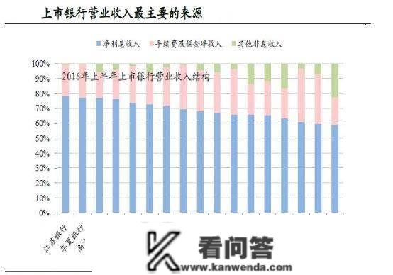 银行存款超越必然数额，就能够和银行谈利钱，别老是只会定存