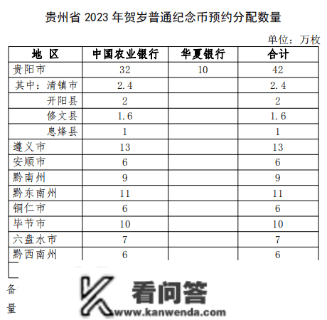 今晚22:30！2023年贺岁纪念币即将起头预约！预约兑换指南请收好→