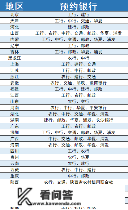 兔年纪念币，22:30开约！微信预约入口！