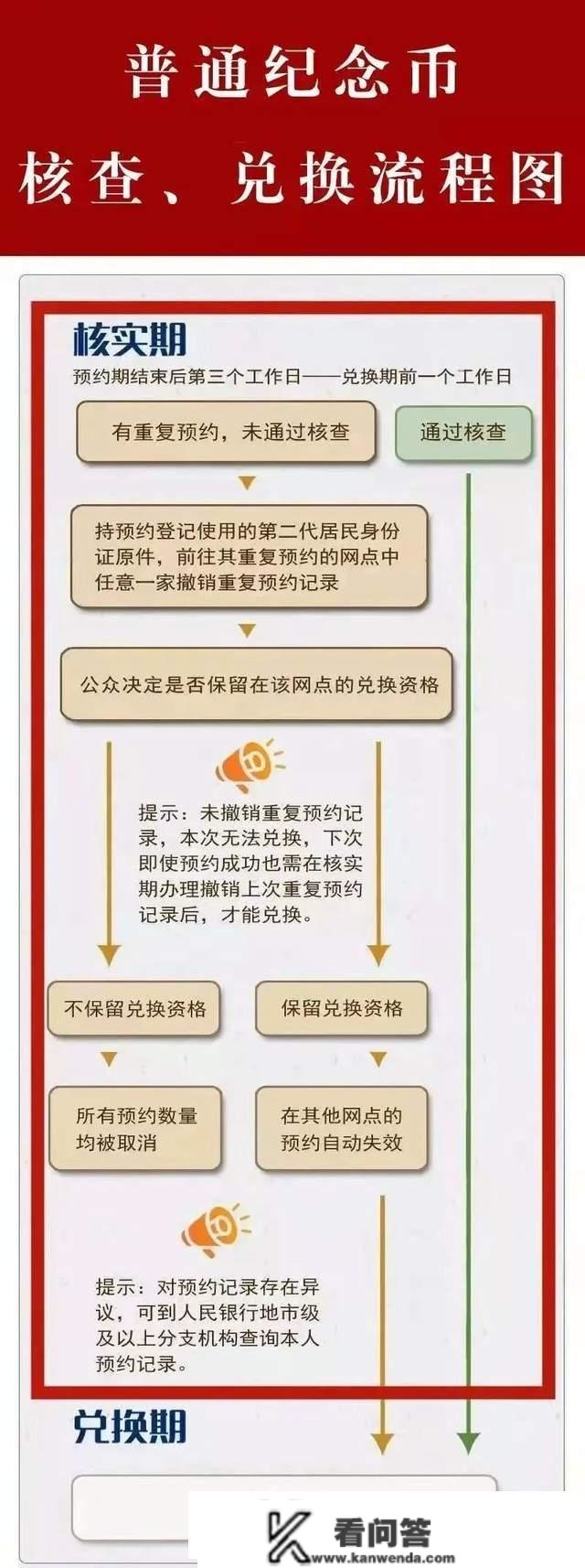 兔年纪念币，价格上涨！点击查询预约成果！