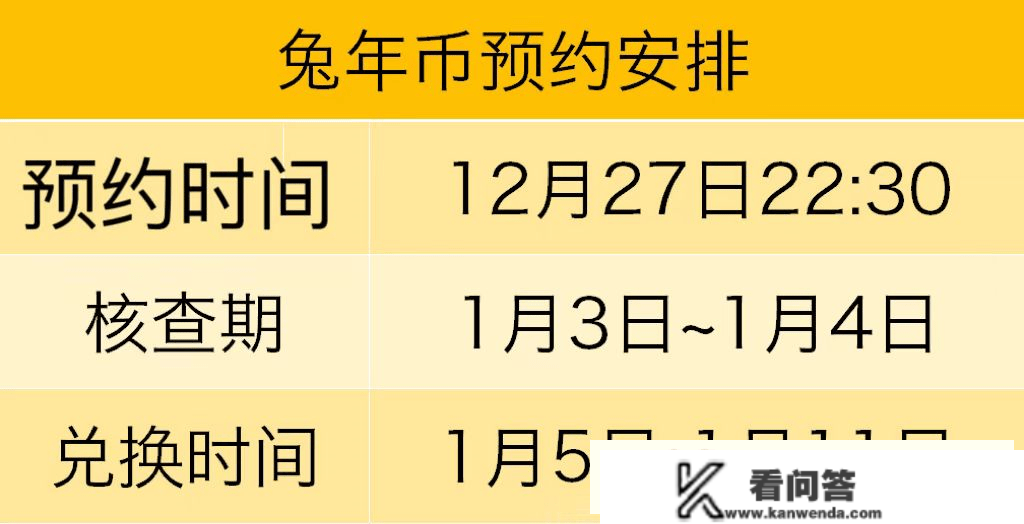 兔年纪念币明天22:30起头预约！预约流程公布！附最新预约入口！