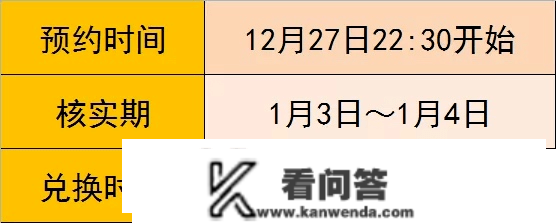 兔年纪念币今晚22：30分隔启预约！预约通道点那里~