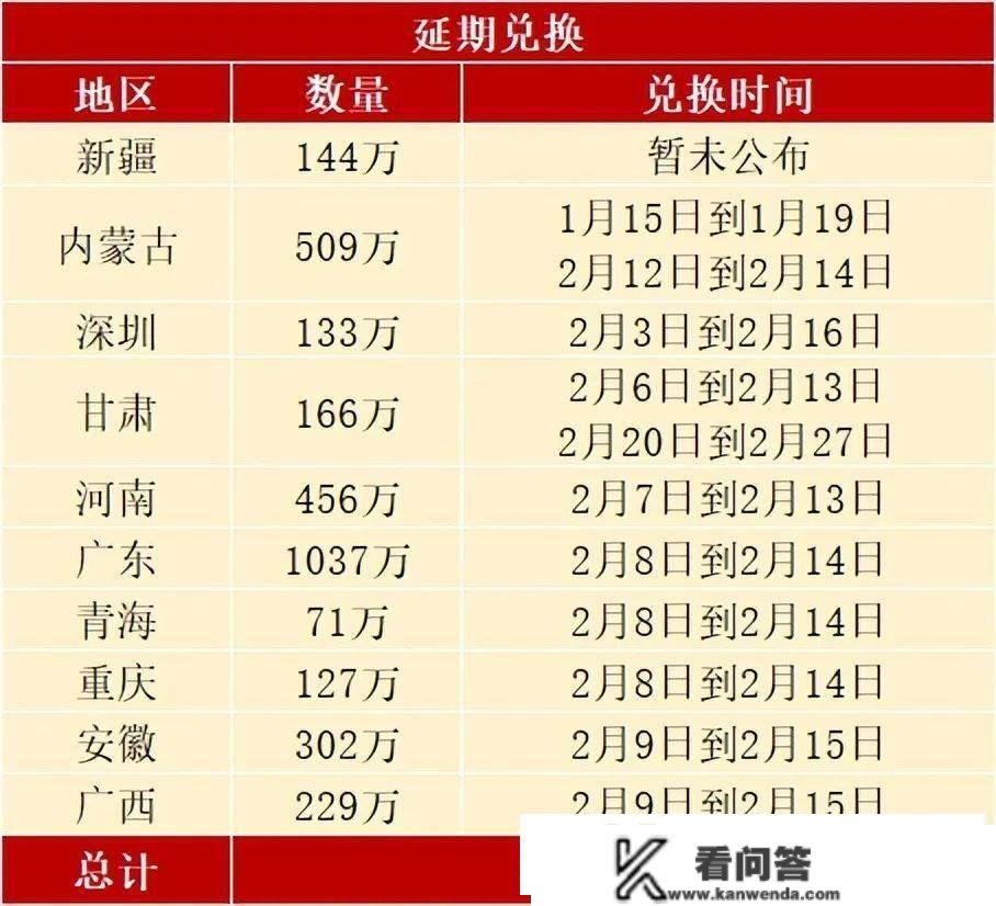 2700多万枚兔年纪念币，年后起头兑换，还有预约时机