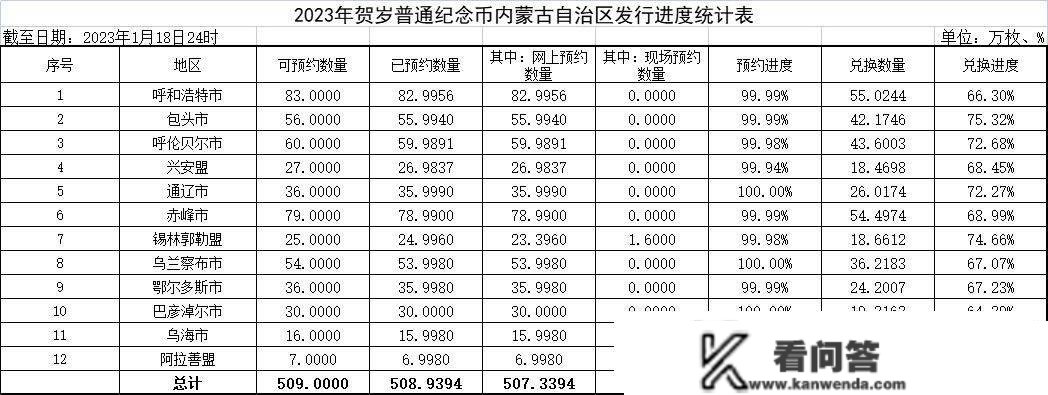 2700多万枚兔年纪念币，年后起头兑换，还有预约时机