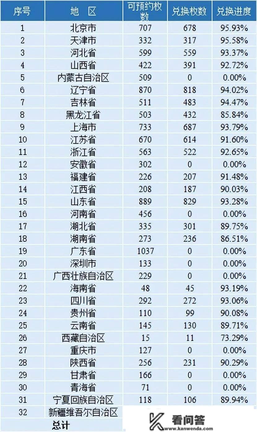 2700多万枚兔年纪念币，年后起头兑换，还有预约时机