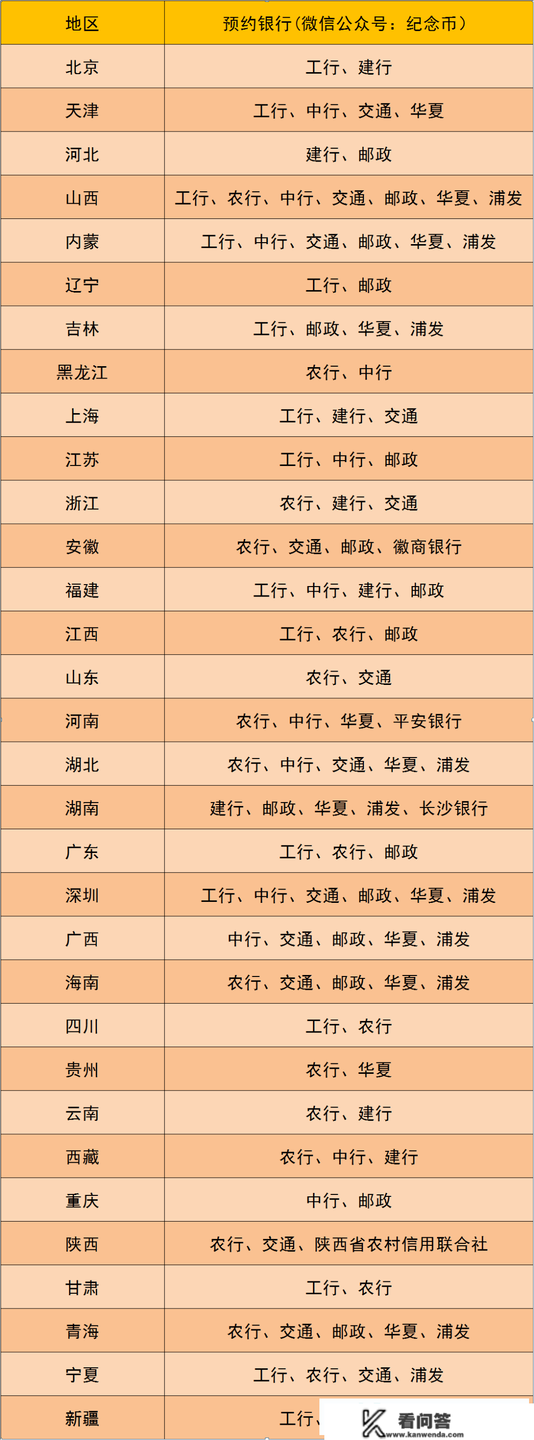 【工行通知布告】兔年纪念币预约通知布告，附：预约入口、预约网点及数量！