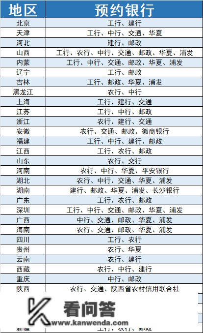 兔年纪念币，今晚22:30开约！微信预约入口！