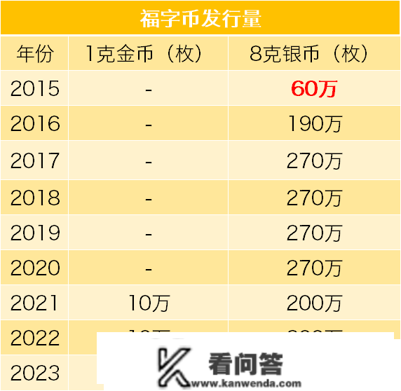 起头预约！2023年3元福字纪念币！带原拆卡册证书！