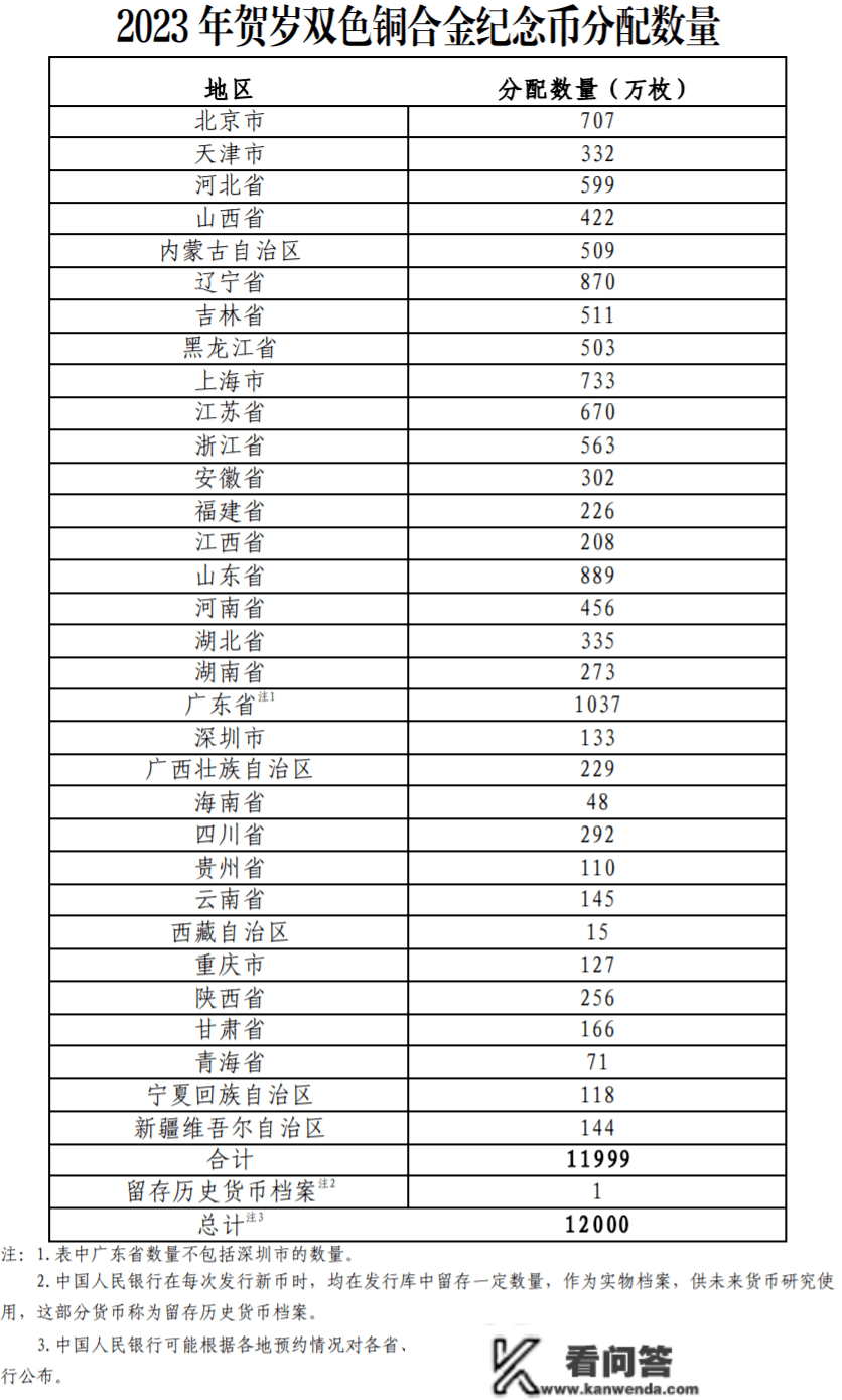 萌兔来啦！2023年贺岁纪念币即将开放预约！长如许→