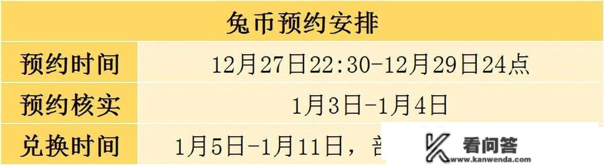 兔年纪念币今晚预约，每人20枚，仅一次预约时机