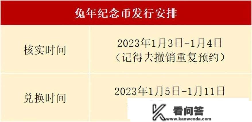 成果出炉，兔年纪念币你预约胜利了吗？23年发行方案流出