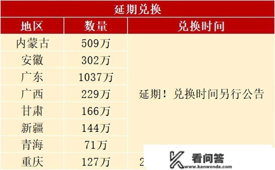 成果出炉，兔年纪念币你预约胜利了吗？23年发行方案流出