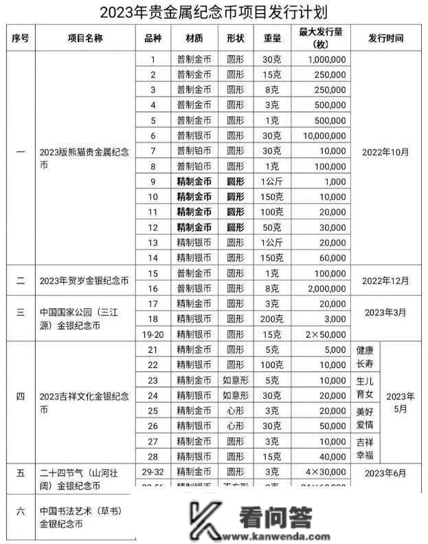 成果出炉，兔年纪念币你预约胜利了吗？23年发行方案流出