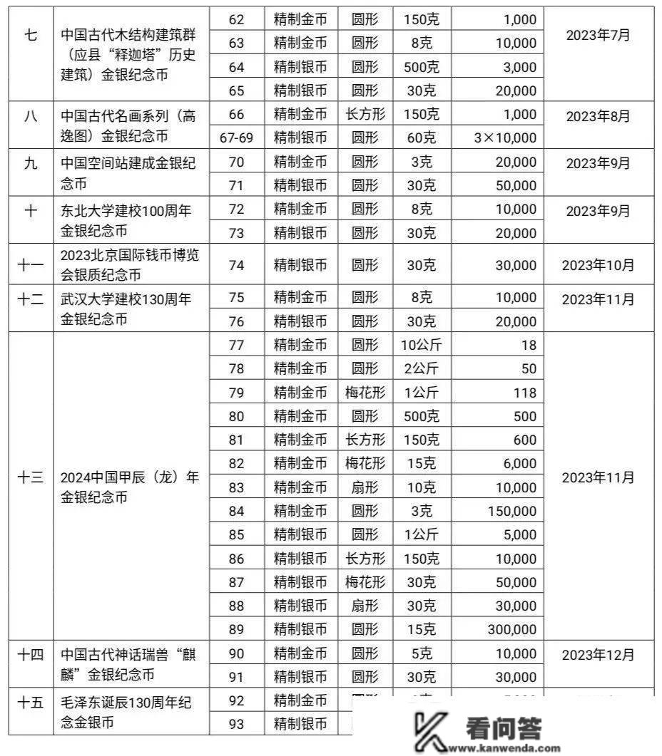 成果出炉，兔年纪念币你预约胜利了吗？23年发行方案流出