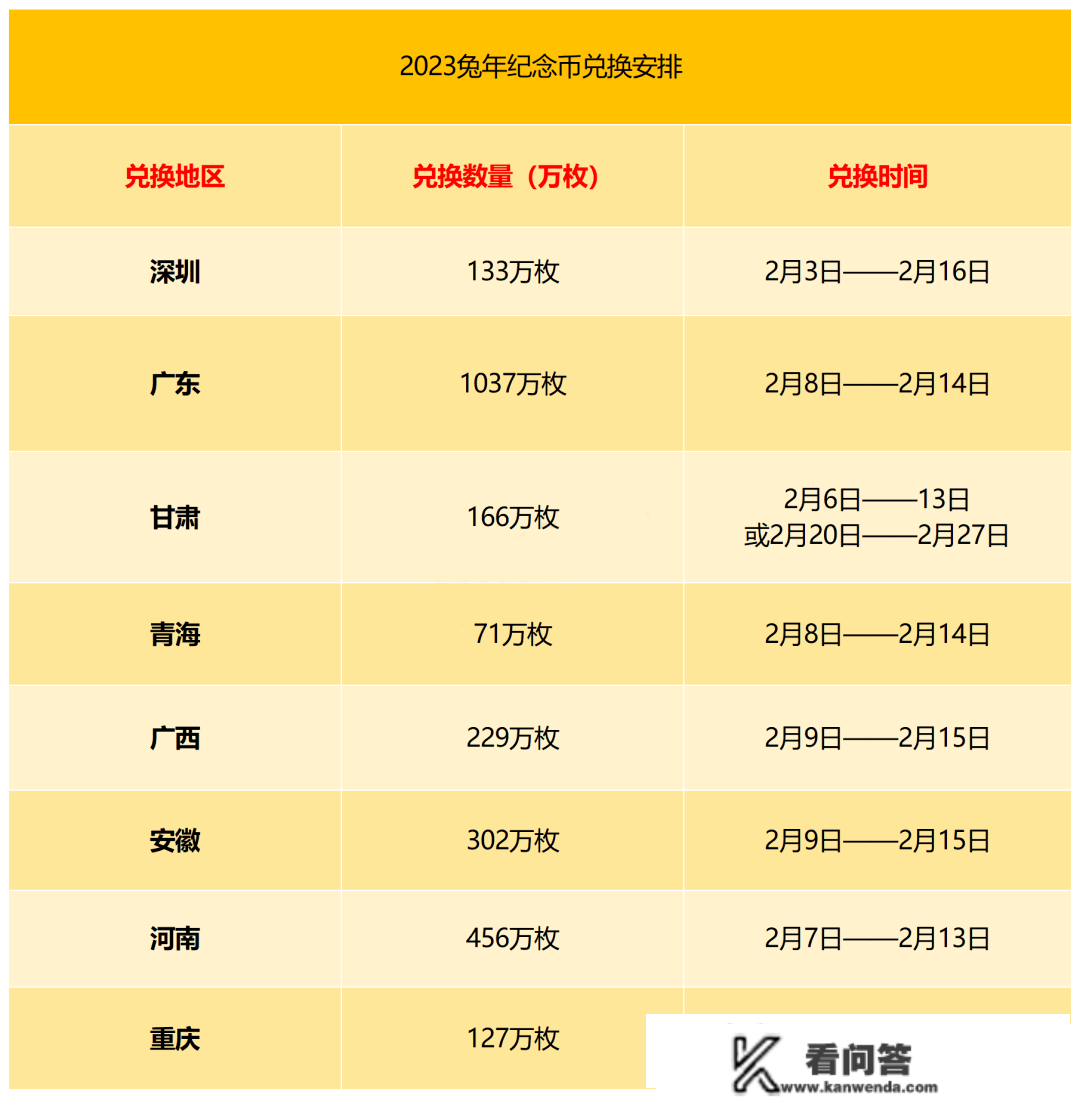 兔年纪念币迎来兑换顶峰！黄山币预约银行公布！