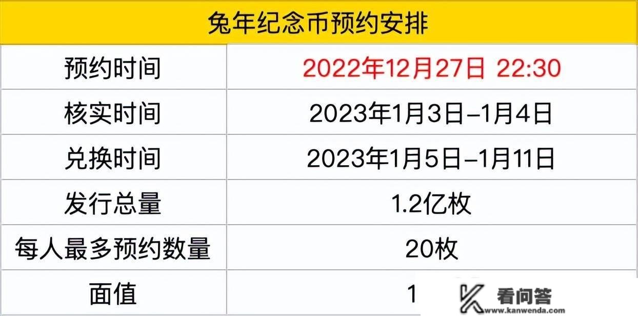 +2.7万！末于起头回血了，纪念币抓紧预约​