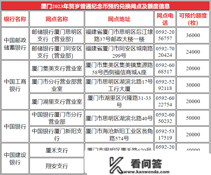 就在今晚！2023兔年贺岁通俗纪念币启动预约！附预约入口