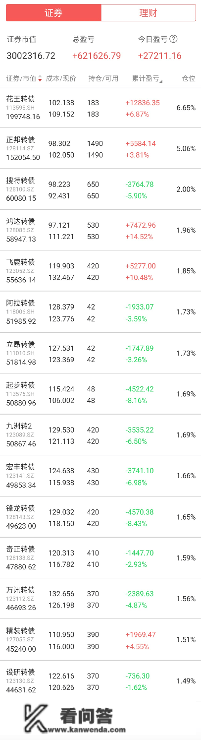 +2.7万！末于起头回血了，纪念币抓紧预约​