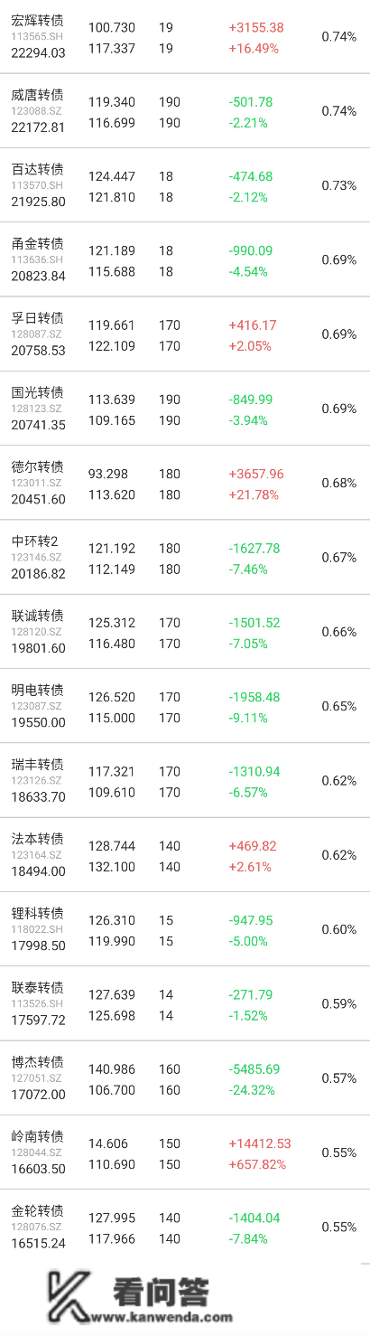 +2.7万！末于起头回血了，纪念币抓紧预约​