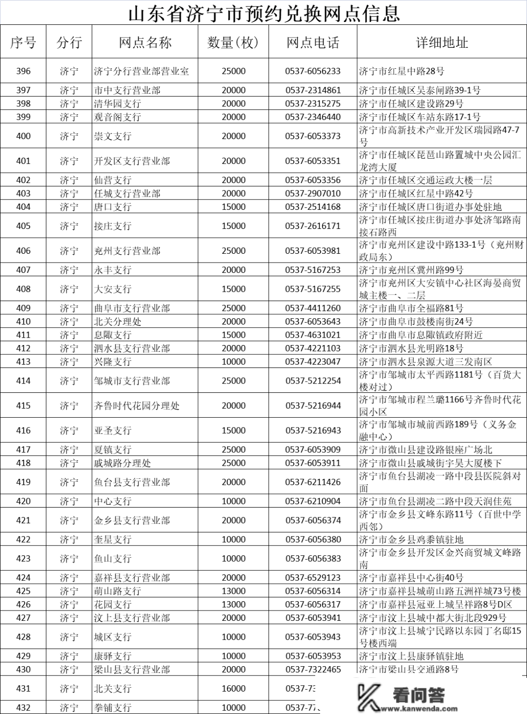 今晚开约！济宁地域2023年贺岁通俗纪念币预约兑换网点公布→