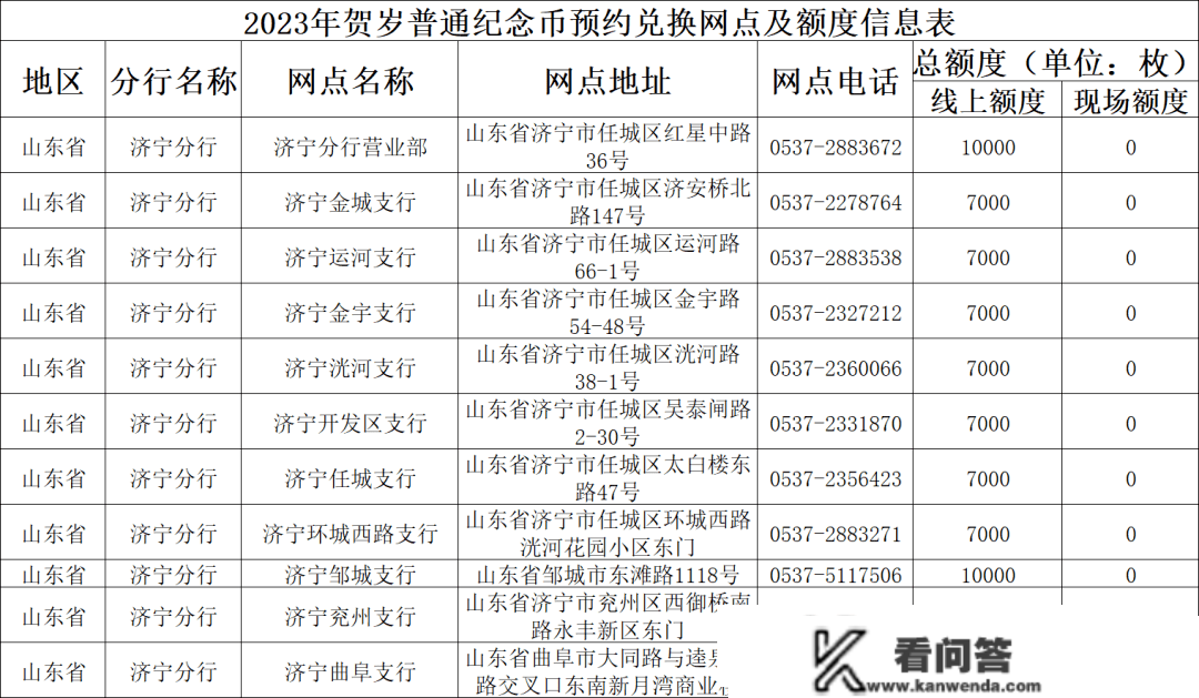 今晚开约！济宁地域2023年贺岁通俗纪念币预约兑换网点公布→